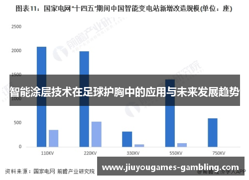 智能涂层技术在足球护胸中的应用与未来发展趋势