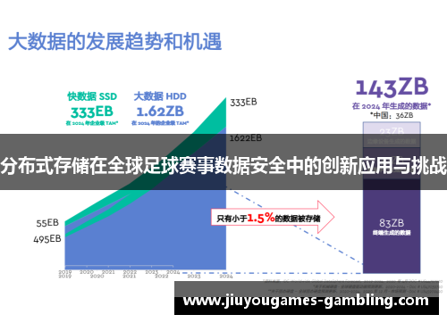 分布式存储在全球足球赛事数据安全中的创新应用与挑战