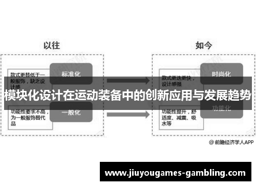 模块化设计在运动装备中的创新应用与发展趋势